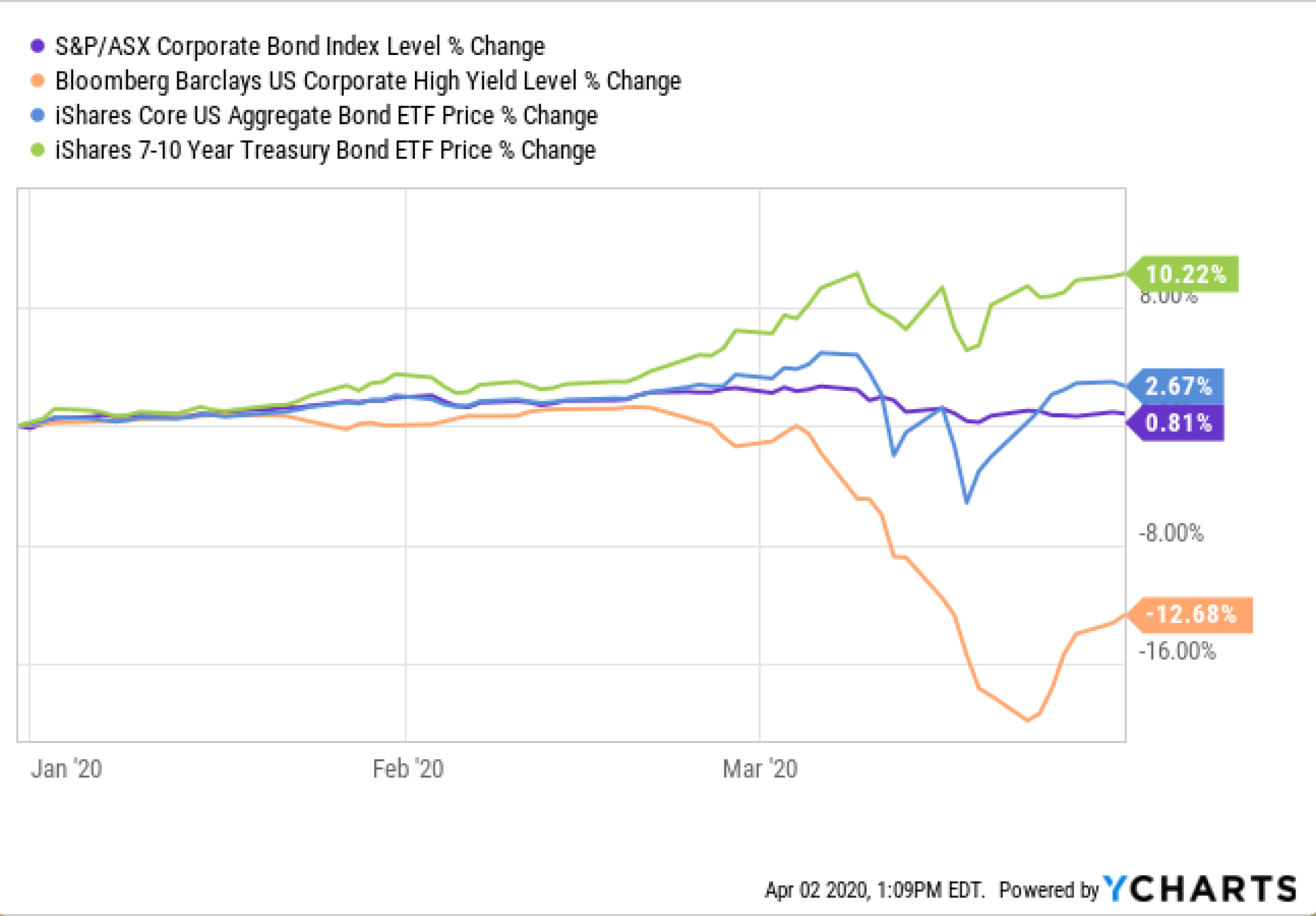 Fixed Income Market Volatility